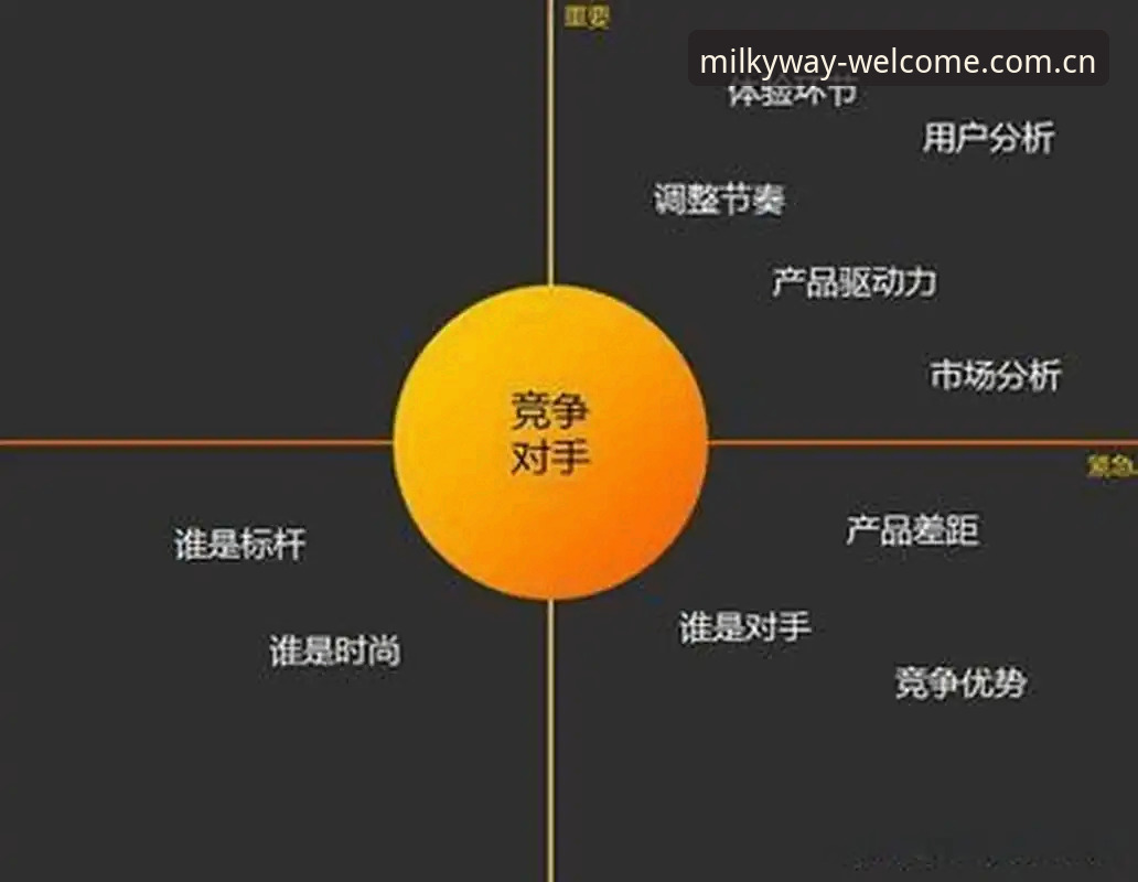 银河竞品分析 银河竞品分析详解——从行业平台到娱乐生态的创新探索